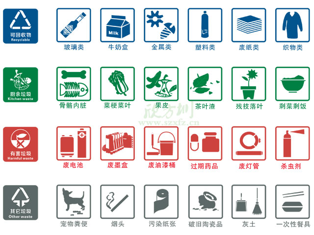 垃圾桶圖標(biāo)及分類標(biāo)識有哪些？