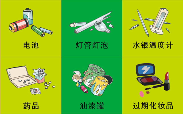 垃圾桶圖標(biāo)及分類標(biāo)識有哪些？